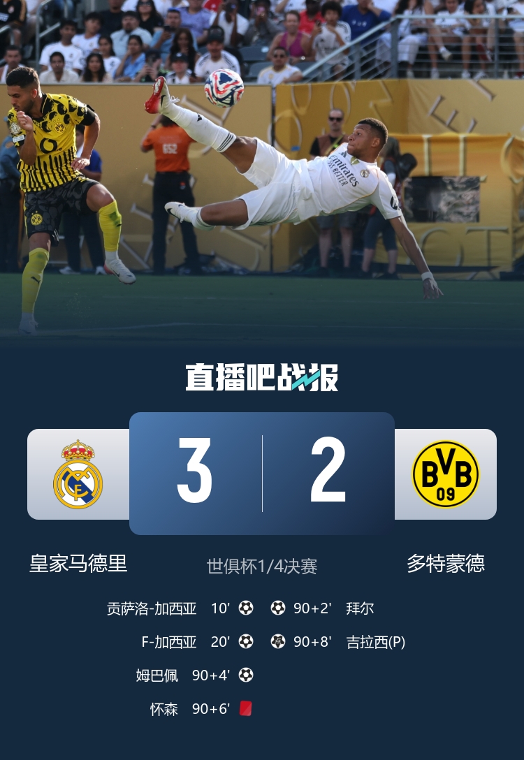 华体会官网下载-好戏在最后，今日两场世俱杯8强战补时阶段出现4粒进球+2张红牌